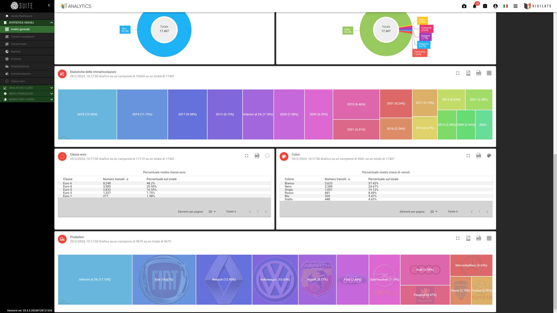 Screen_Analytics_8